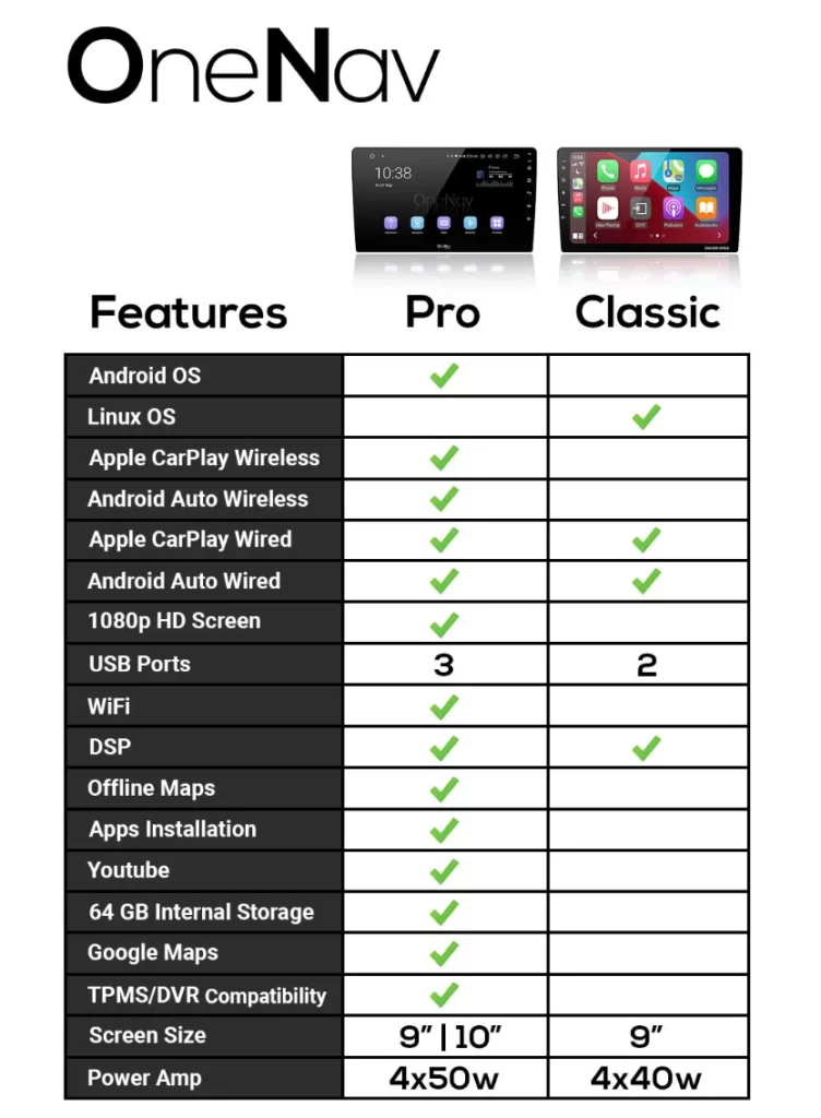 Specs Comparison